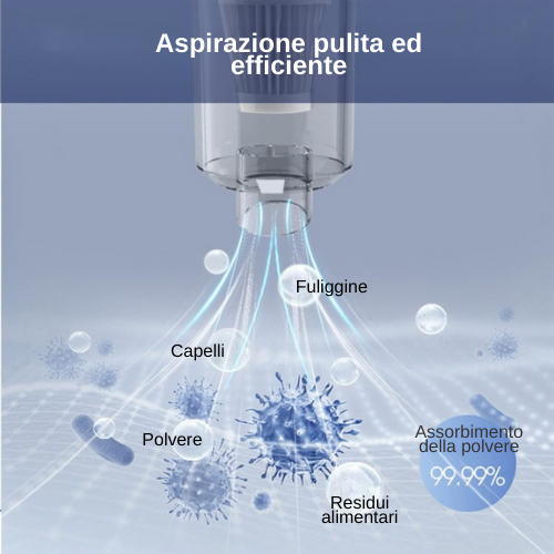 Aspirapolvere per auto