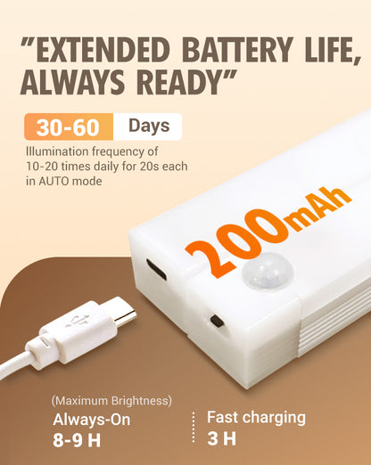 🔥Lampada LED con sensore di movimento