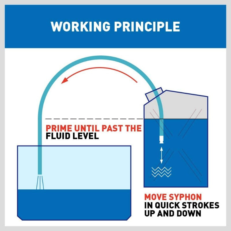 Tubo Sifone con Pompa di Trasferimento
