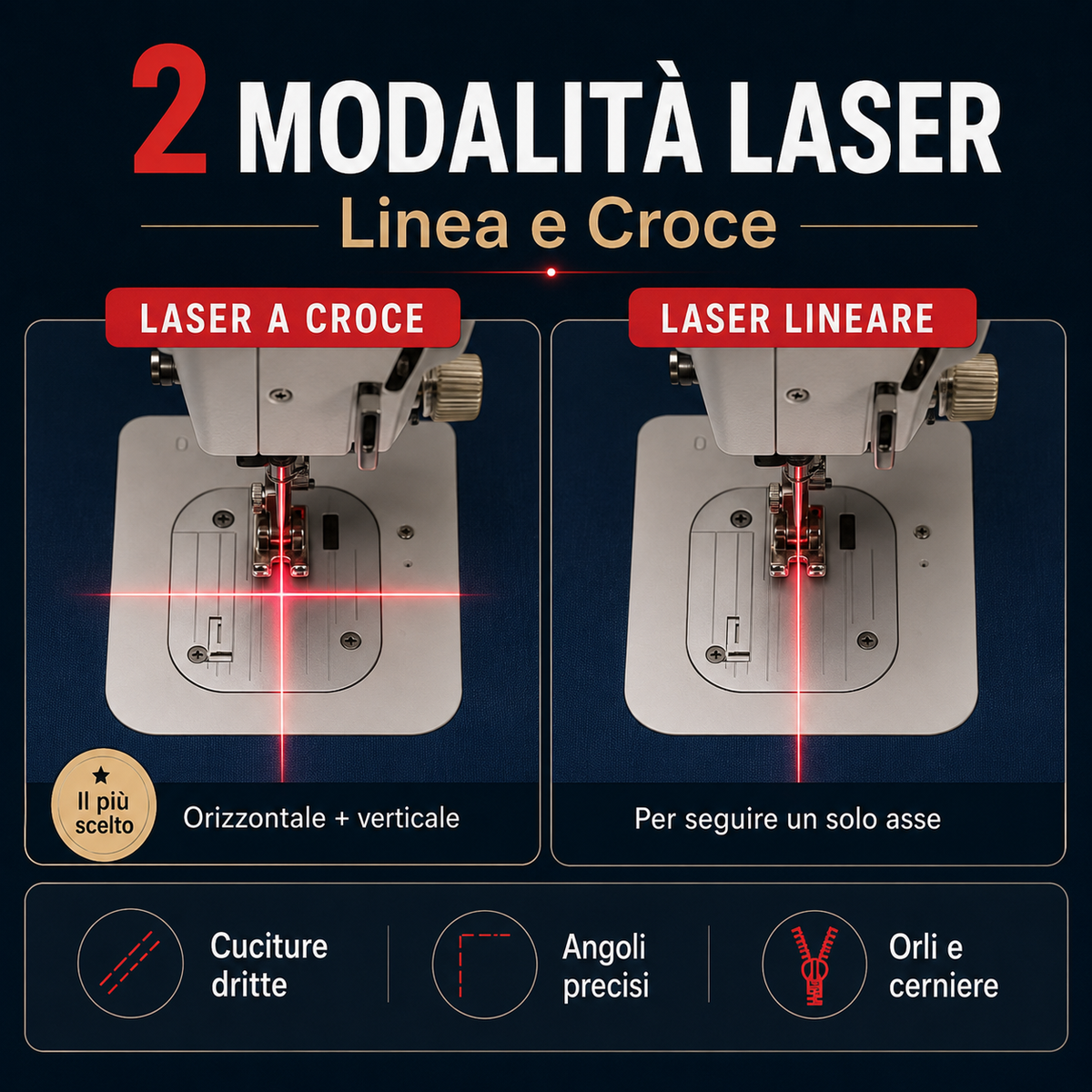 Luce Laser Magnetica per Macchina da Cucire 🔥
