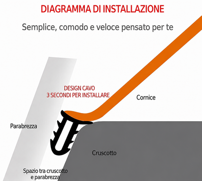 Guarnizione Antipolvere e Antirumore per Cruscotto Auto 🚗