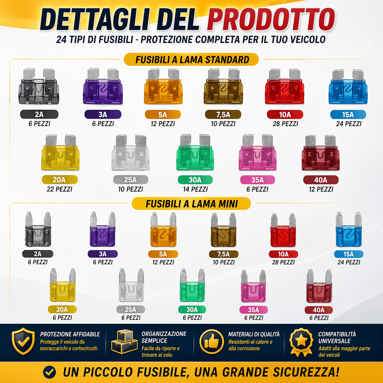 Kit Assortito di Fusibili per Auto