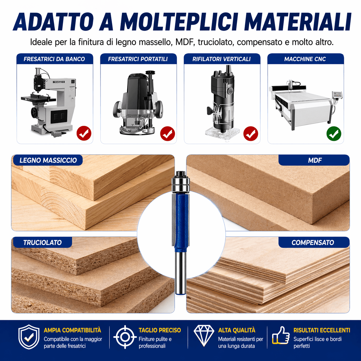 Set di Frese Rifilatrici con Cuscinetto Doppio