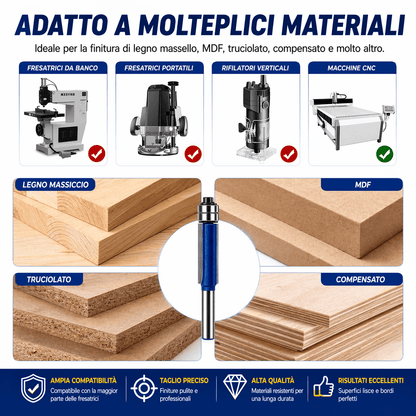 Set di Frese Rifilatrici con Cuscinetto Doppio