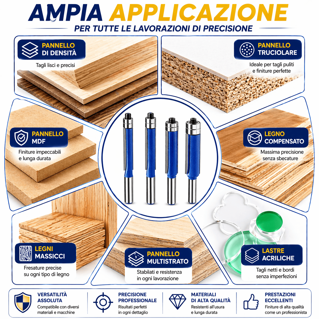 Set di Frese Rifilatrici con Cuscinetto Doppio