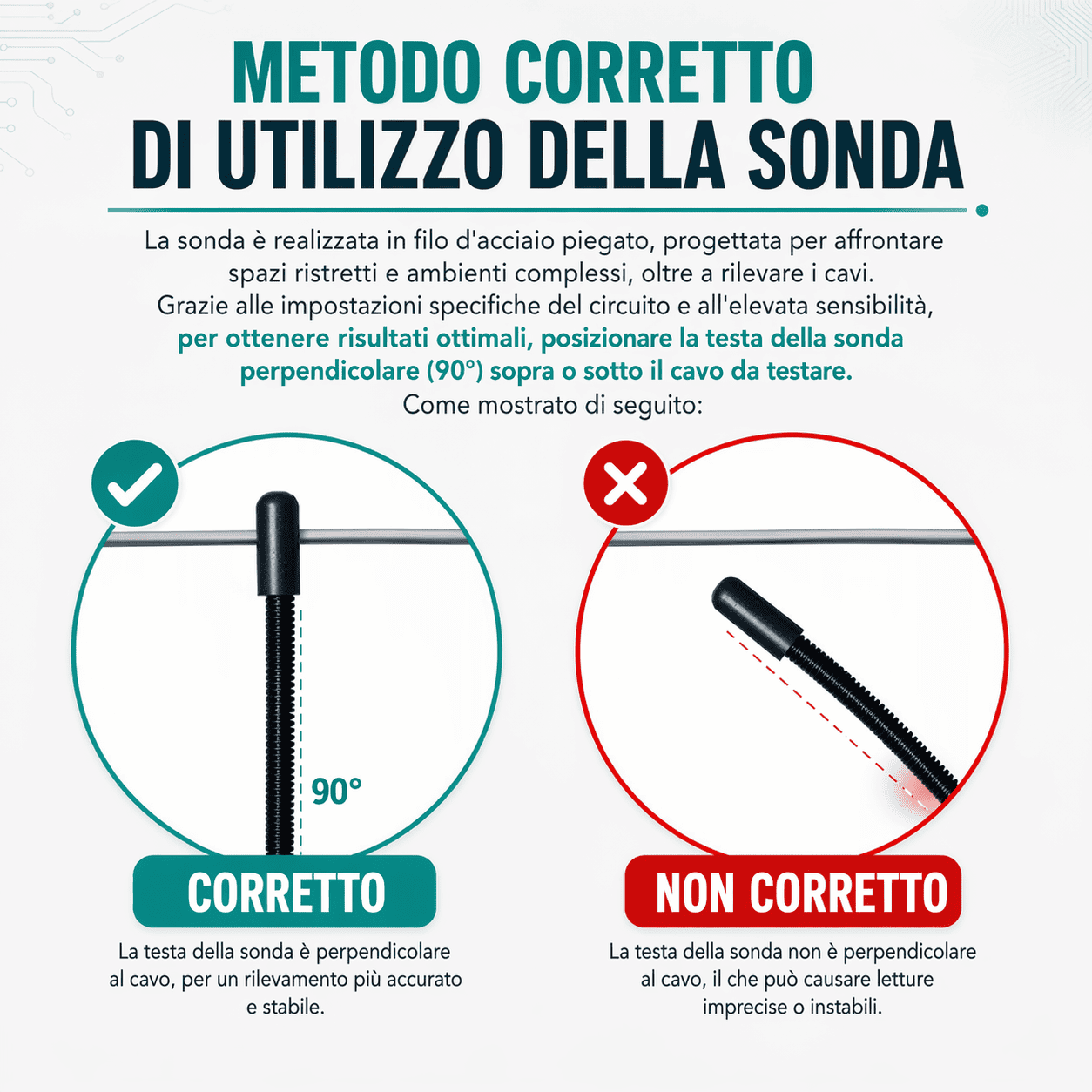 Rilevatore di Circuiti Aperti e Cortocircuiti per Auto