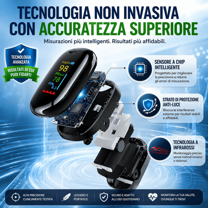 Dispositivo di monitoraggio del glucosio ad alta precisione