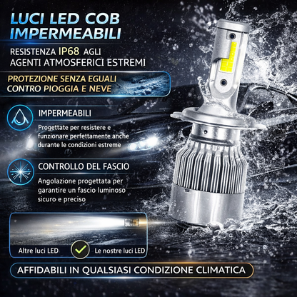 Set di lampadine a LED per fari dell’auto