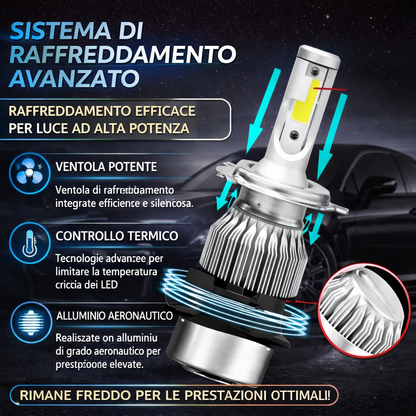 Set di lampadine a LED per fari dell’auto
