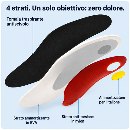 Solette ergonomiche antiscivolo per uso quotidiano