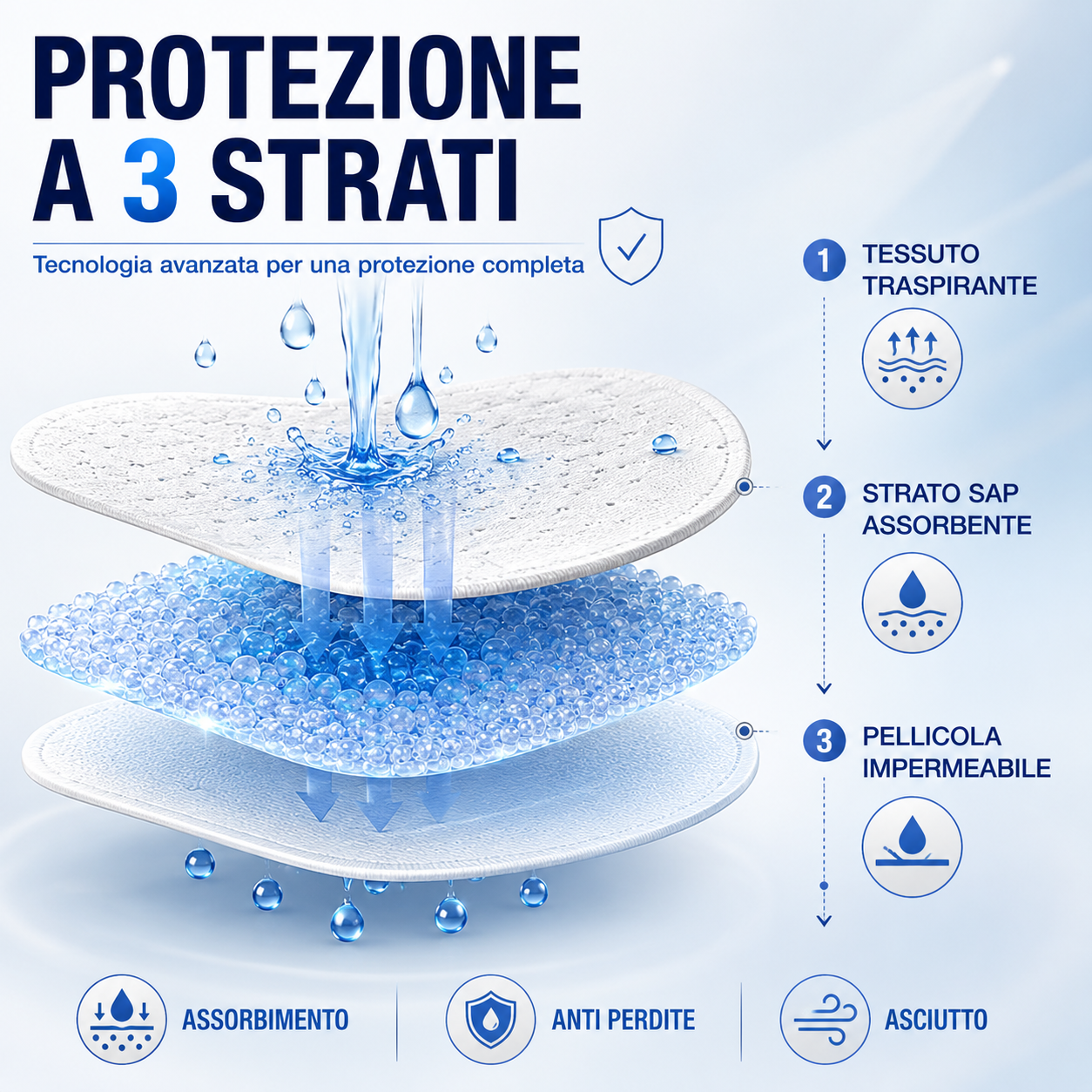 Cuscinetti ascellari invisibili, traspiranti e assorbi-sudore – Unisex, discreti e a prova di sudore
