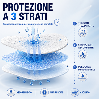Cuscinetti ascellari invisibili, traspiranti e assorbi-sudore – Unisex, discreti e a prova di sudore