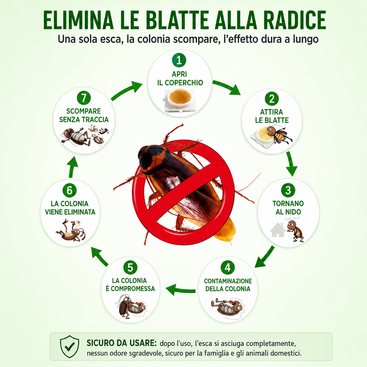 Esca In Gel Per Scarafaggi Pratica Ed Efficace