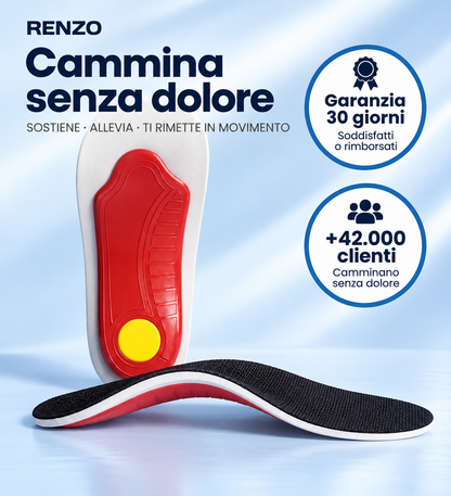 Solette Ergonomiche – Cammina Senza Dolore, Dalla Mattina Alla Sera