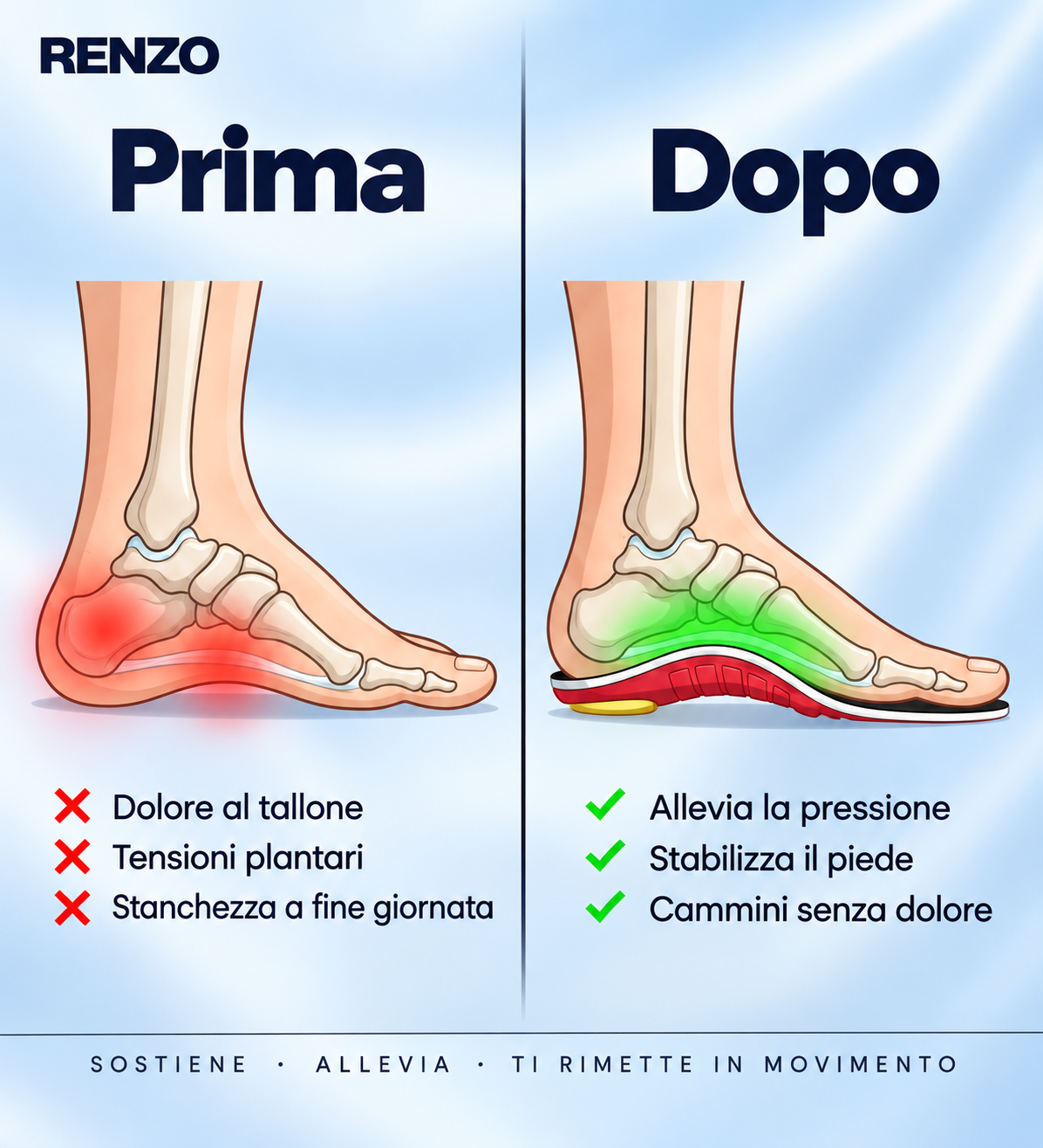 Solette Ergonomiche – Cammina Senza Dolore, Dalla Mattina Alla Sera