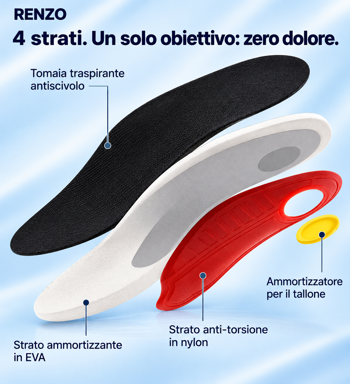 Solette Ergonomiche – Cammina Senza Dolore, Dalla Mattina Alla Sera