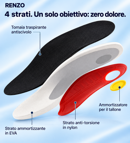 Solette Ergonomiche – Cammina Senza Dolore, Dalla Mattina Alla Sera