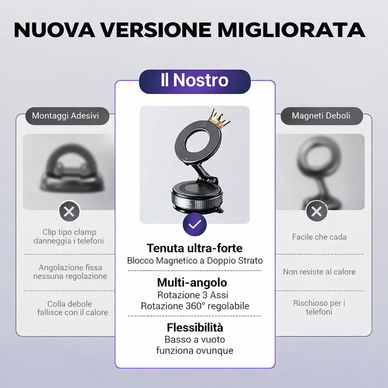 Supporto magnetico per telefono da auto