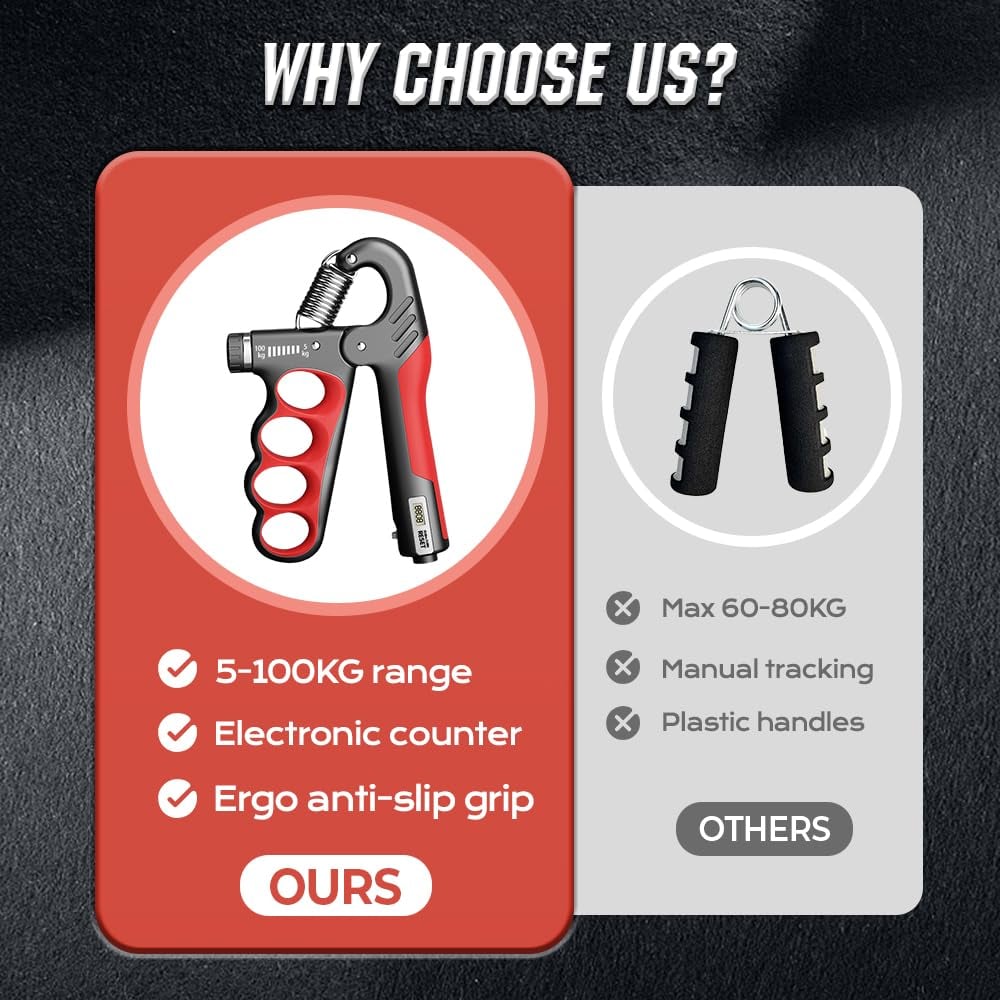 Allenatore di Forza della Presa con Contatore Automatico