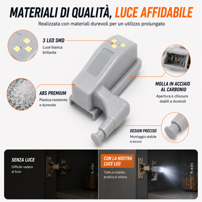 Lampada LED per cerniera con sensore
