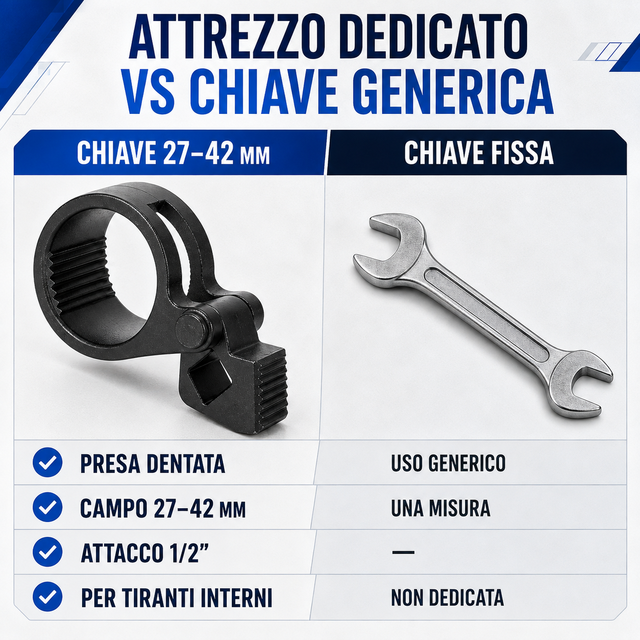 Chiave per Smontare e Montare i Tiranti Interni dello Sterzo