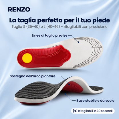 Solette Ergonomiche – Cammina Senza Dolore, Dalla Mattina Alla Sera